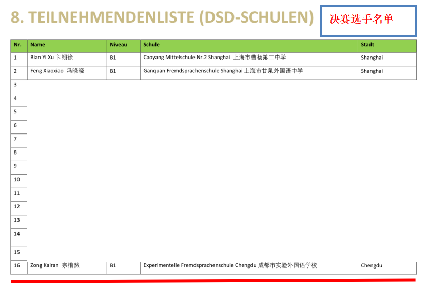 祝賀實外宗楷然同學在第十屆全國德語奧賽中晉級決賽